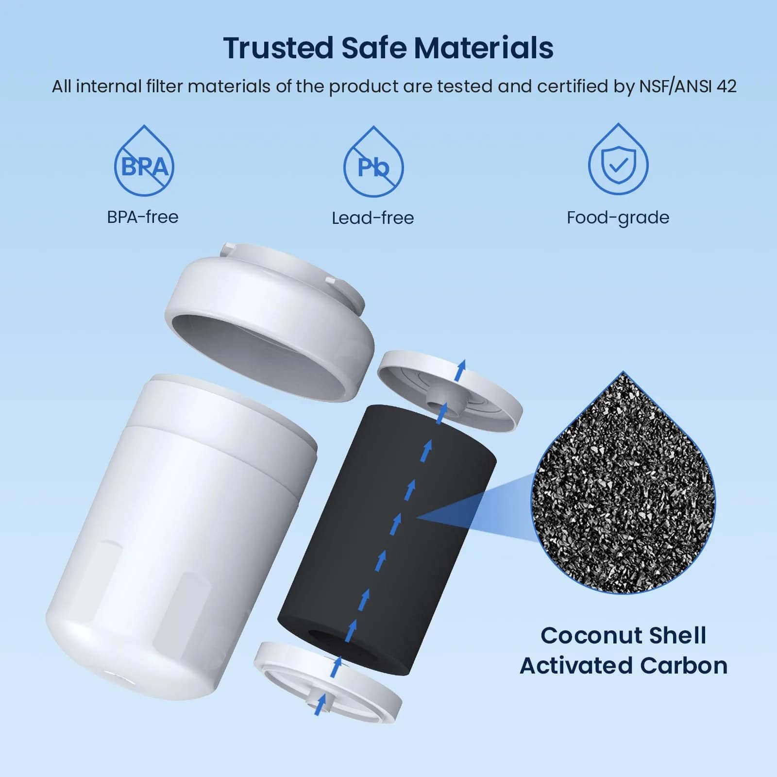 GLACIER FRESH GF-MWF Refrigerator Water Filter 4 Count White | NSF Certified for GE - view 3