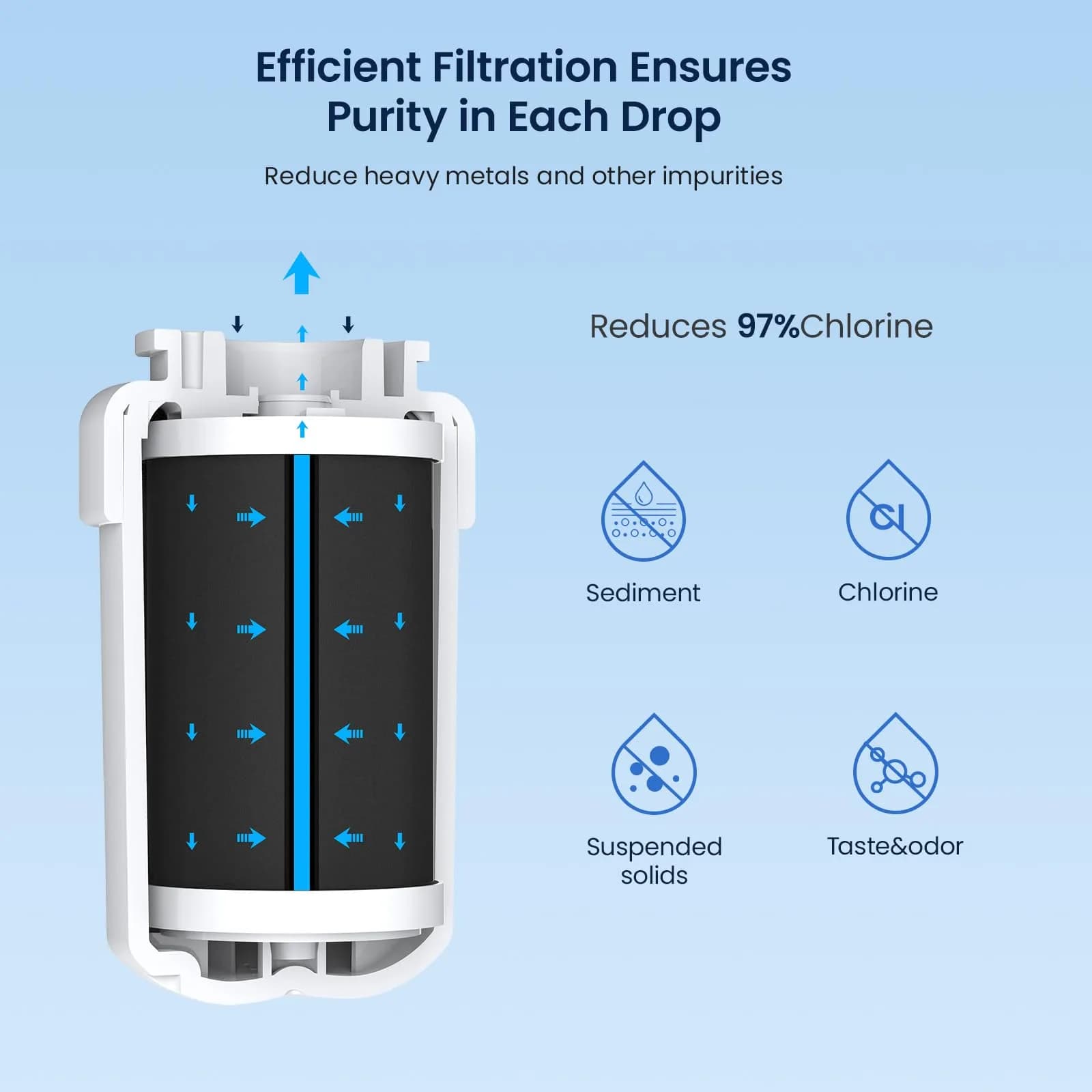 GLACIER FRESH GF-MWF Refrigerator Water Filter 4 Count White | NSF Certified for GE - view 4