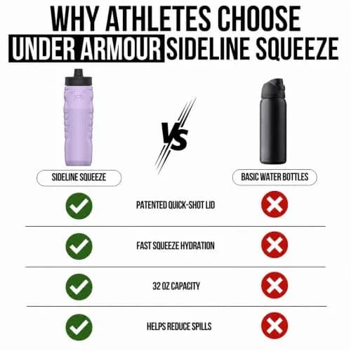 Under Armour Sideline Squeeze Water Bottle 946ml (32 oz) | Quick-Shot Lid for Easy Hydration thumbnail 5