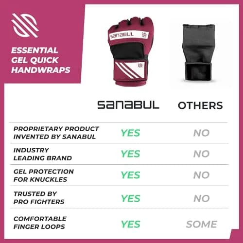 Sanabul Gel Boxing Hand Wraps for Men & Women Purple/White | Superior Knuckle & Wrist Support (120 chars) thumbnail 6