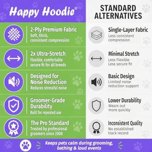 ZONI PETS Happy Hoodie The Original Dog & Cat Calming Band for Noise & Anxiety Relief | Stress-Reducing, Gentle Compression (70-120 chars) thumbnail 5