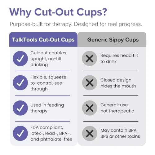 TalkTools Cut-Out Cups for Special Needs - 1.5 Oz Pink (2-Pack) | Motor and Coordination Support for Elderly thumbnail 6