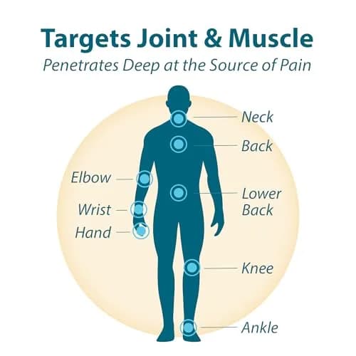 Frankincense & Myrrh Arthritis Pain Therapy Lotion, 3oz | Fast Relief for Joints & Back thumbnail 2