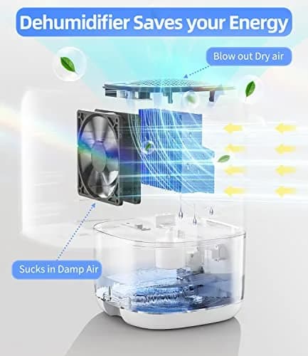 TABYIK 1000ml (35oz) Dehumidifier | Quiet 28dB Operation for Bedrooms & RVs thumbnail 3