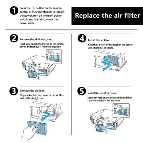 CAN-MEAGEREN Replacement Filter for EPSON Projector EH-LS10000 LS10500 | High-Efficiency Dust Filter thumbnail 6