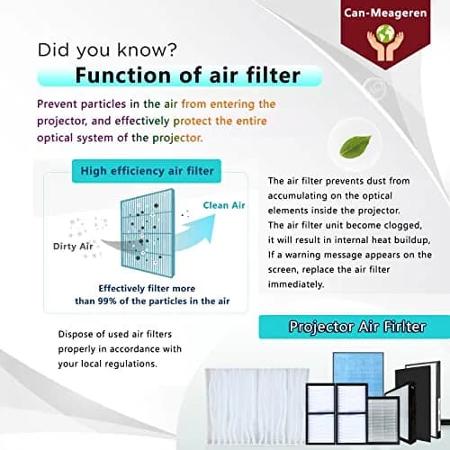 CAN-MEAGEREN Replacement Filter for EPSON Projector EH-LS10000 LS10500 | High-Efficiency Dust Filter thumbnail 7
