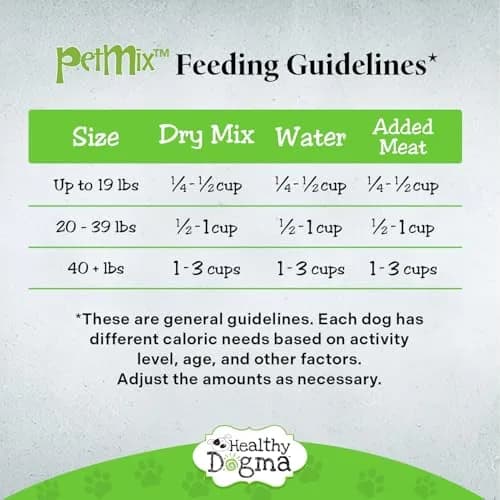 Healthy Dogma PetMix Dehydrated Dog Food 2 lbs | Natural, Preservative-Free, Vegetarian & Omnivorous Nutrition thumbnail 7