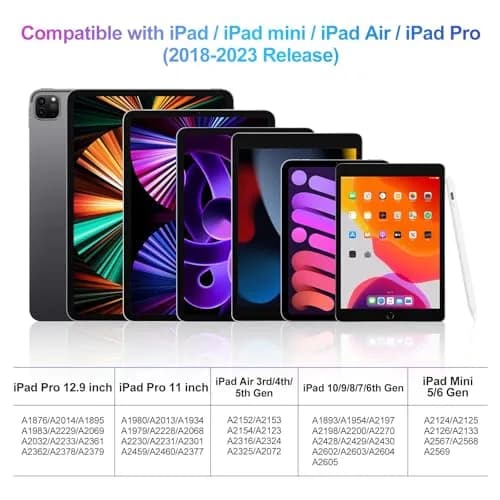COO Stylus Pen for iPad 10th/9th/8th/7th/6th Gen, Pro 12.9/11, Air 5/4/3, Mini 6/5 | Palm Rejection & Fast Charge thumbnail 2