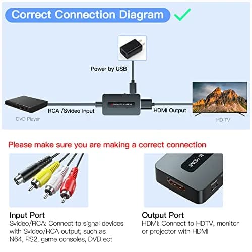 Sedytetoc RCA Svideo to HDMI Converter with HD Cable (RCA and Svideo Integrated) | Full HD Upscaling for TV & Projectors thumbnail 6
