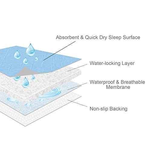 SPRINGSPIRIT Washable Waterproof Bed Pads 36'' x 34'' (2-Pack, Blue) | 4-Layer Protection for Incontinence thumbnail 2
