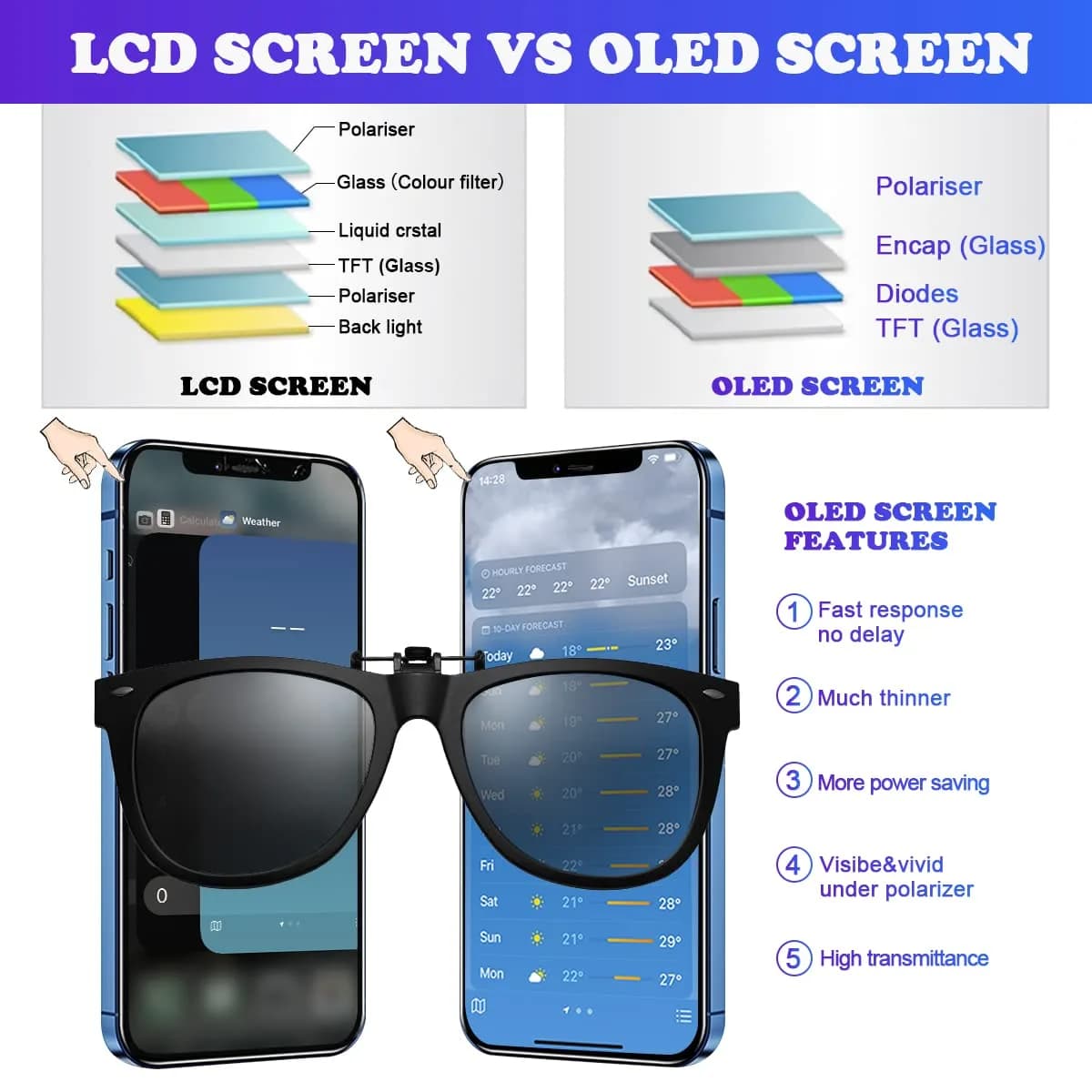 SIMDOG OLED Screen Replacement for iPhone 12/12 Pro 6.1 inch | Full HD Display, 3D Touch, Tools Included - view 3