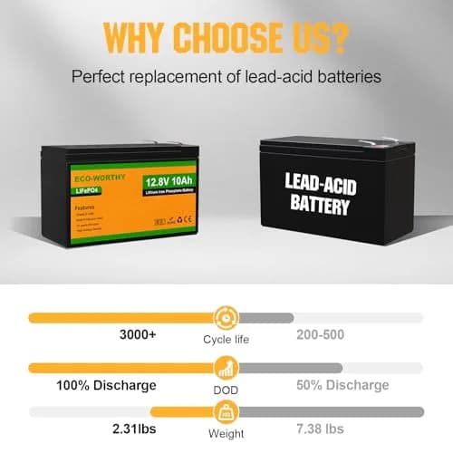 ECO-WORTHY 12V 10Ah Lithium LiFePO4 Deep Cycle Battery | Lightweight, Long-Lasting, BMS Protected thumbnail 2