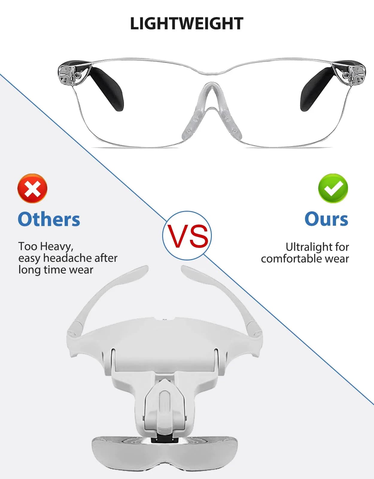 OKH Wearable Magnifying Glasses 1.6X Magnification (2-Pack) | Hands-Free Vision for Close Work - view 4