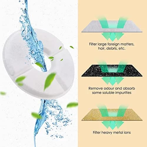Comsmart Pet Fountain Filter Set 16 Pack | Triple Filtration System Replacement Cat Water Fountain Filters for 81oz/2.4L Fountains thumbnail 4
