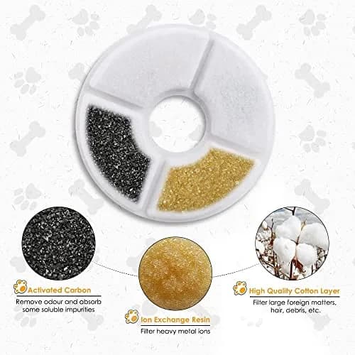Comsmart Pet Fountain Filter Set 16 Pack | Triple Filtration System Replacement Cat Water Fountain Filters for 81oz/2.4L Fountains thumbnail 5