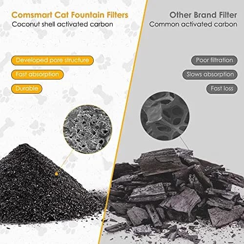 Comsmart Pet Fountain Filter Set 16 Pack | Triple Filtration System Replacement Cat Water Fountain Filters for 81oz/2.4L Fountains thumbnail 3