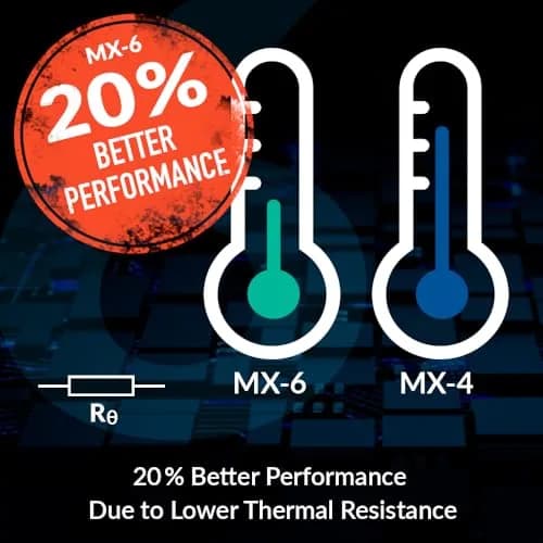 ARCTIC MX-6 Thermal Paste 8 g | Ultimate Performance for CPU, GPU, Laptops thumbnail 4