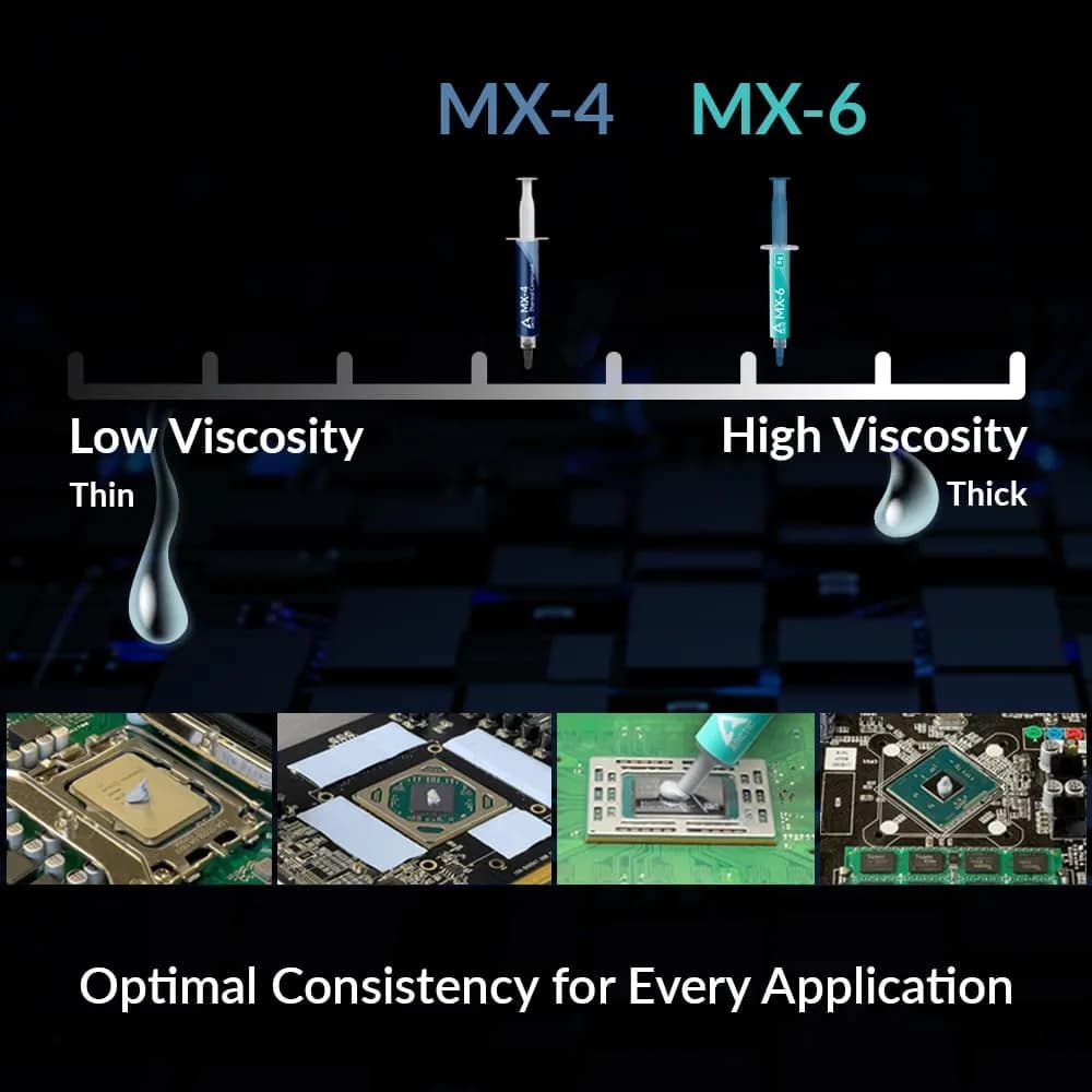 ARCTIC MX-6 Thermal Paste 8 g | Ultimate Performance for CPU, GPU, Laptops - view 2