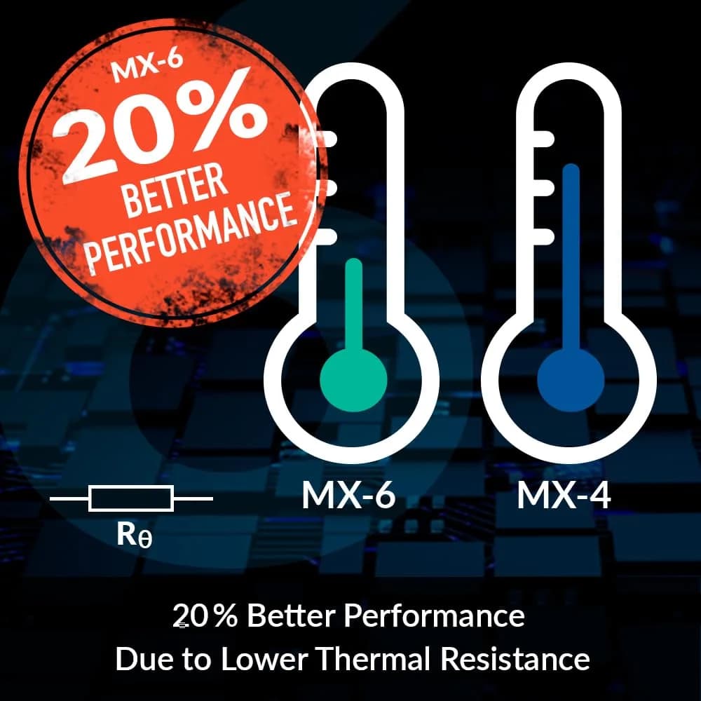 ARCTIC MX-6 Thermal Paste 8 g | Ultimate Performance for CPU, GPU, Laptops - view 4