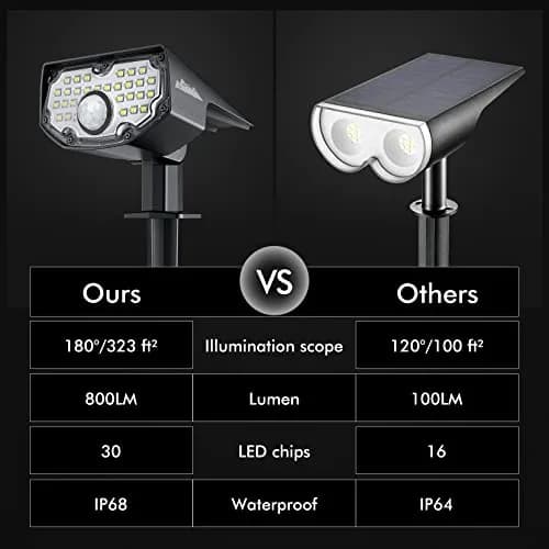 AloftSun Solar Motion Sensor Outdoor Lights | Waterproof 30 LED Spotlights for Yard & Garden thumbnail 2