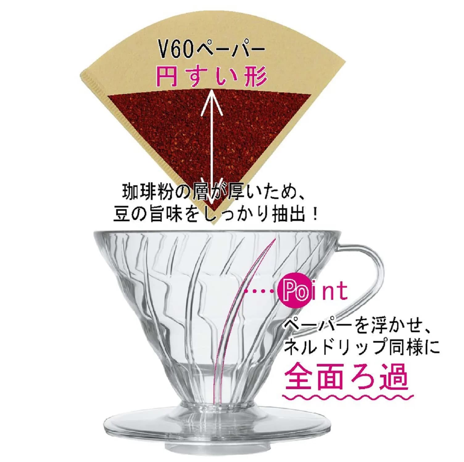 HARIO V60 Heat-resistant Glass Pour Over Coffee Dripper 600ml (0.6L) | Brew Coffee with Clarity - view 3