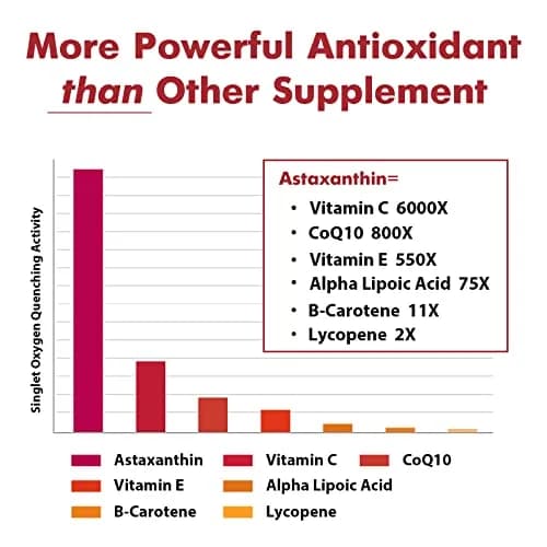 Osasuna Liposomal 24mg Astaxanthin for MAX Absorption | Antioxidant for Immunity, Skin & Eyes - 180 Softgels thumbnail 3