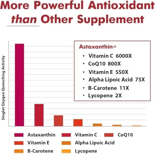 Osasuna Liposomal Astaxanthin Supplement 24 MG | Maximum Absorption, Antioxidant, Non-GMO & Gluten-Free (60 Softgels) thumbnail 2