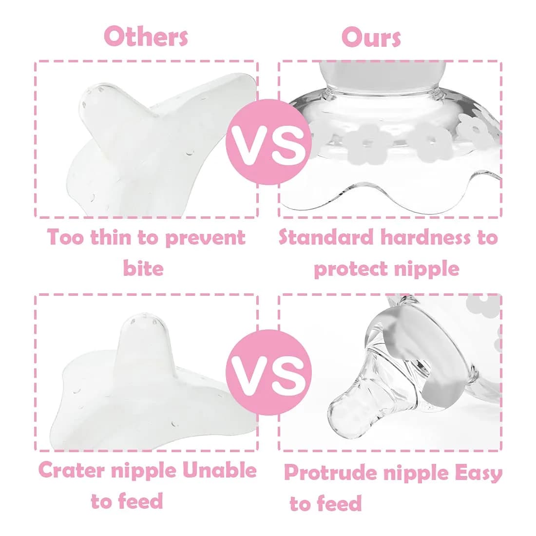 YIYEE Nipple Shields for Breastfeeding Newborn (2 Count, Clear) | USA Import for Latch Support - view 5