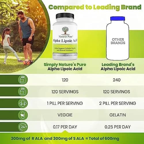 Simply Natures Pure Alpha Lipoic Acid 600mg 360 Veggie Capsules | Antioxidant Supplement thumbnail 4