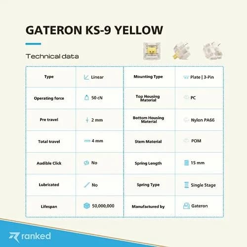 Ranked Gateron ks-9 Key Switches for Mechanical Gaming Keyboards | Plate Mounted (Gateron Yellow, 65 Pcs) thumbnail 4
