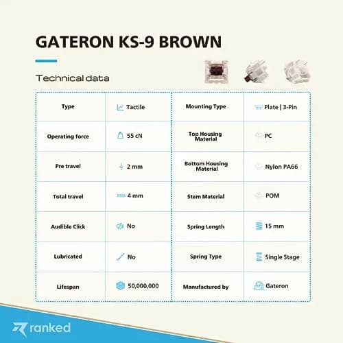 Ranked Gateron ks-9 Key Switches for Mechanical Gaming Keyboards | Plate Mounted (Gateron Brown, 65 Pcs) thumbnail 4