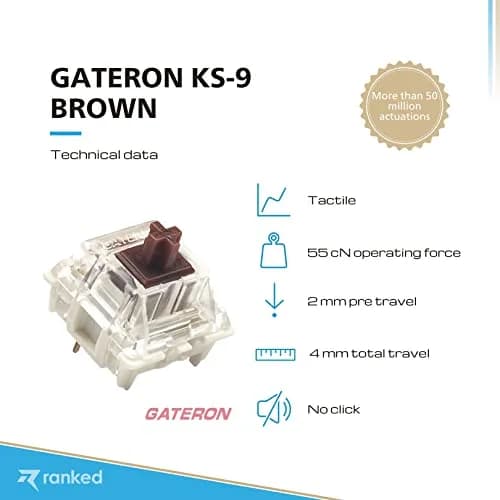 Ranked Gateron ks-9 Key Switches for Mechanical Gaming Keyboards | Plate Mounted (Gateron Brown, 65 Pcs) thumbnail 2