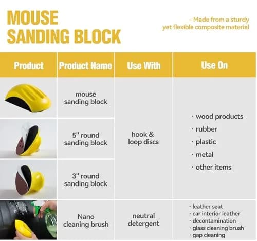 S SATC 4PCS Hook and Loop Sanding Block Set 5 Inch Round and Mouse Shapes | Versatile Sanding for Wood Furniture Restoration thumbnail 2
