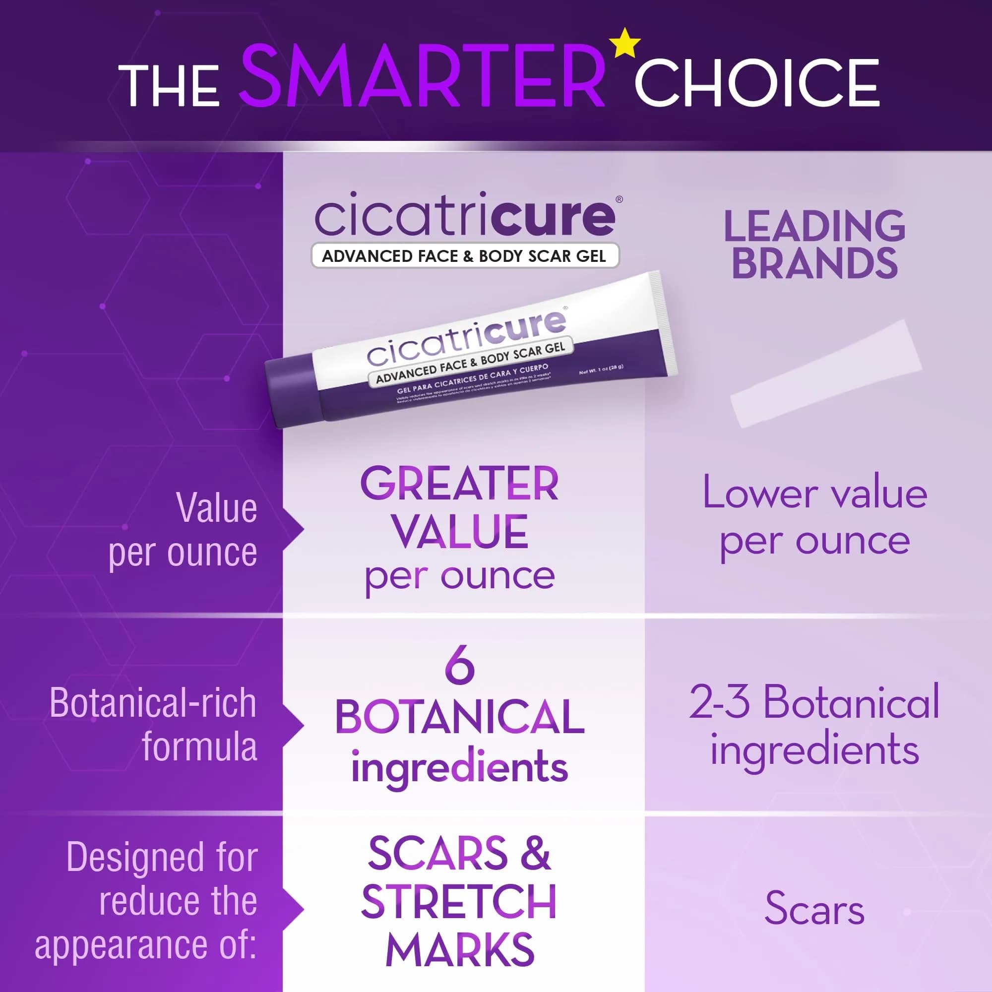 Cicatricure Advanced Scar Gel 28g (1 oz) 2pk | Clinically Proven Results in 2 Weeks - view 5
