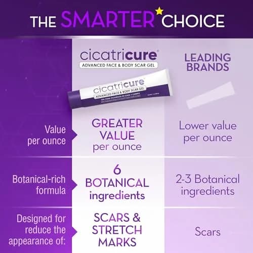 Cicatricure Advanced Scar Gel 28g (1 oz) 2pk | Clinically Proven Results in 2 Weeks thumbnail 5