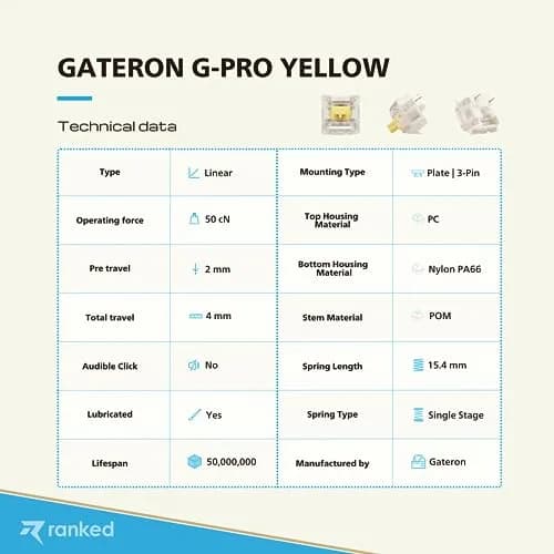 Ranked Gateron PRO Yellow Switches for Mechanical Gaming Keyboards | 65 Pcs | Pre Lubed, Plate Mounted thumbnail 4