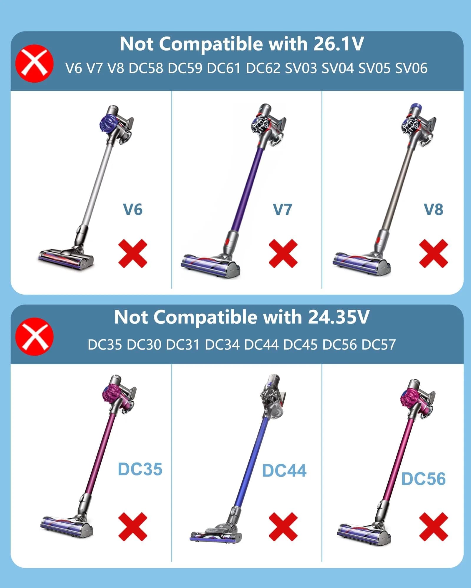 vhbw 30.45V 1.1A Vacuum Charger | 6ft Cord, ETL Certified, Compatible with Dyson V10-V15, SV12-SV22 - view 4
