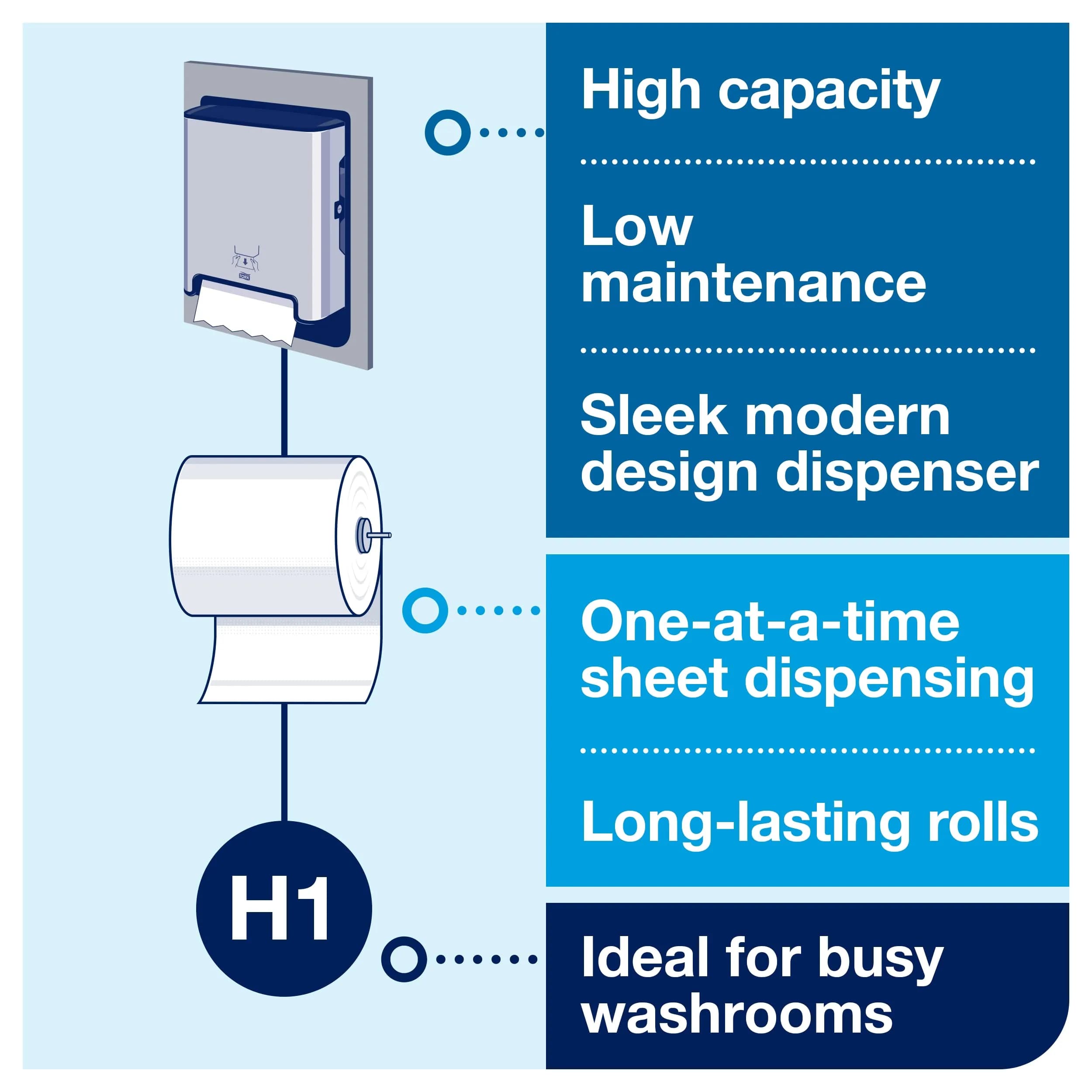 Tork Stainless Steel Image Line Paper Towel Dispenser with 6 Universal 1-Ply Rolls | 700 ft/roll, 1.5" Core - view 6