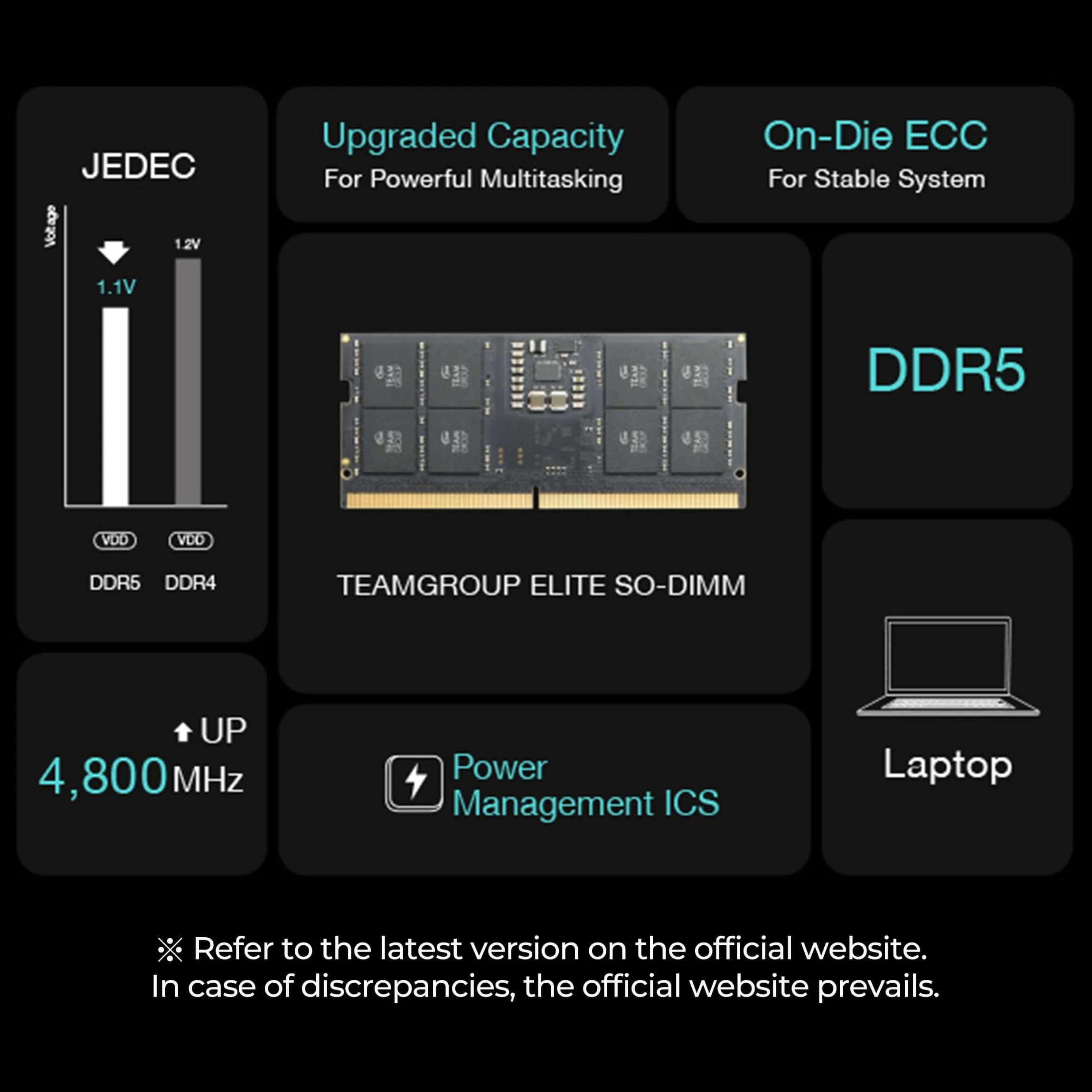 TEAMGROUP Elite DDR5 16GB 4800MHz SO-DIMM Laptop RAM Module | 1.1V Non-ECC Unbuffered 262-Pin - view 3