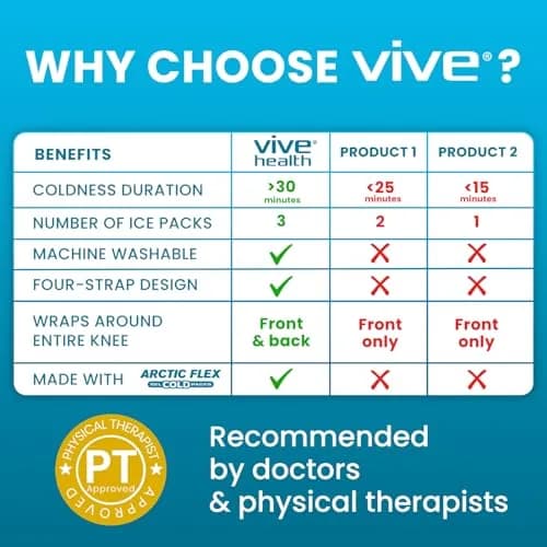 Vive Knee Ice Pack Wrap (2 Pack) - Cold/Hot Gel Compression Brace for Pain Relief thumbnail 6