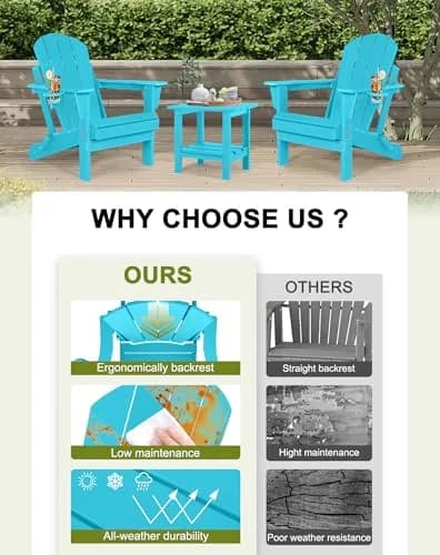 ABCPATIO Adirondack Chair HDPE Cup Holders Heavy Duty Patio Turquoise | Weather-Resistant & Eco-Safe (70-120 chars) thumbnail 3