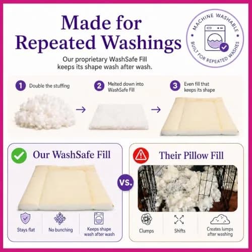 Pet Dreams Dog Crate Pad - Washable Kennel Mat, 24"L x 18"W x 1.5"H | Reversible, Non-Toxic, Indoor Use thumbnail 6