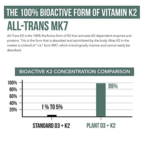 Triquetra Health Organic Plant D3 K2 Vitamin 10000 IU | Supports Immunity & Bone Health (70-120 chars) thumbnail 4