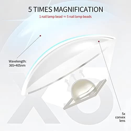 SAVILAND Handheld UV Nail Lamp 3W (156 g / 5.5 oz) | Rechargeable LED Gel Curing Light thumbnail 3