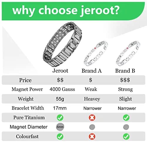 JEROOT Magnetic Bracelet for Men, Pure Titanium Double Row 4000 Gauss Magnets | Adjustable 23cm (9") thumbnail 4