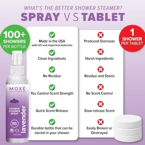 MOXE Lavender Shower Steamer Spray for Relaxation & Tension Relief | Aromatherapy, 4oz thumbnail 7