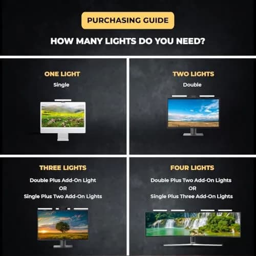 HumanCentric Add-On Video Conference Light - Existing Kit Required, 1 Unit | Expands to Quad Light Setup thumbnail 4