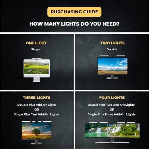 HumanCentric Video Conference Lighting Double Kit | Webcam Light for Streaming, Monitor and Laptop Light for Video Conferencing thumbnail 6