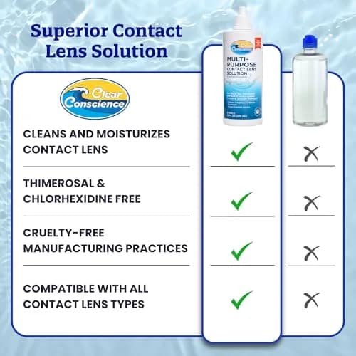 Clear Conscience Multi-Purpose Contact Lens Solution, 12 Fl Oz (3 Pack) | Sensitive Eyes & All-Day Comfort thumbnail 6
