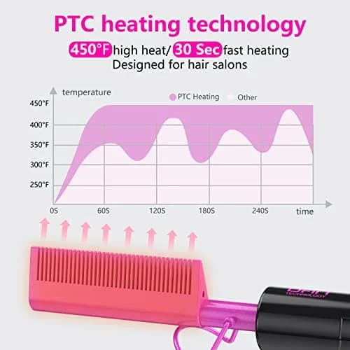 DAN Technology Ceramic Pressing Comb 450°F | Fast Heating Hot Comb for Hair Styling thumbnail 3